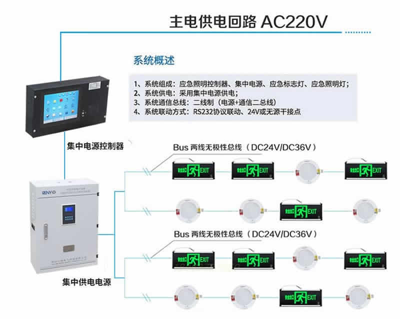 應急照明疏散系統(tǒng)圖
